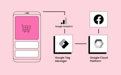 Google Tag Manager Server Side – ¿Qué es y qué beneficios tiene?