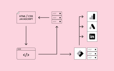 ¿En qué consiste el taggeo Server Side a través de Google Tag Manager?